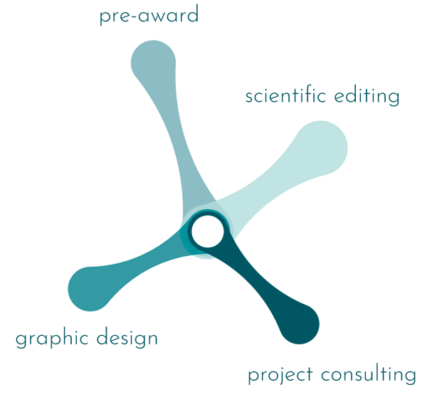 H2020 grant consultancy Grant editing and application support. YOUR EXTERNAL PRE-AWARD GRANTS OFFICE. Proposal development, scientific editing and consulting services in the life sciences