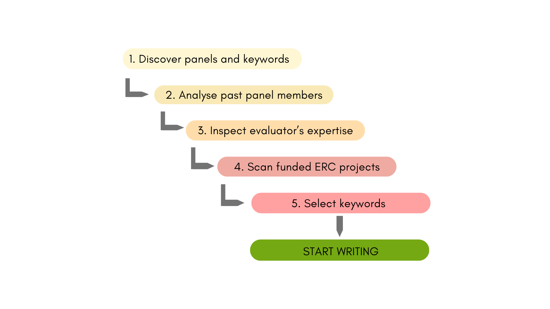 ERC scheme panel and keyword selection